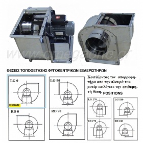 Stainless Steel Centrifugal Fans 1400 RPM 4 Pole