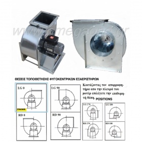 Stainless Steel Centrifugal Fans 900 RPM 6 Pole